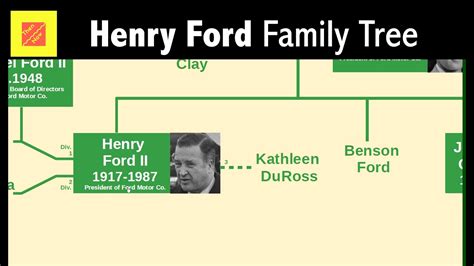 Ford family cuase